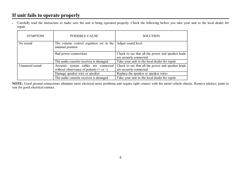 If unit fails to operate properly | Hyundai H-CSB603 User Manual | Page 5 / 12