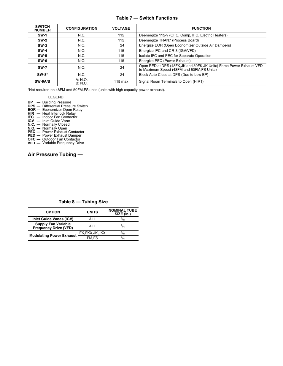 Air pressure tubing | Carrier PC 111 User Manual | Page 23 / 64