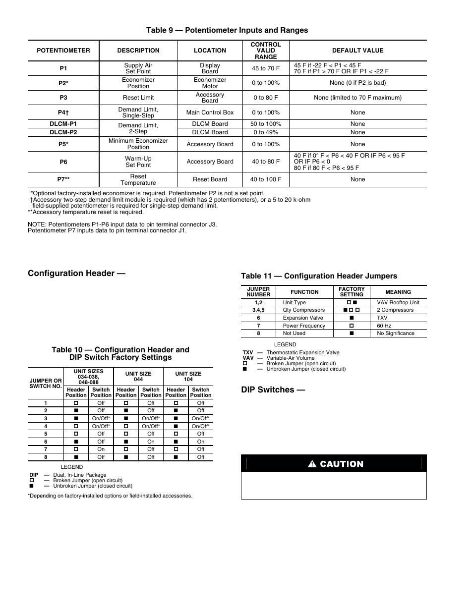 Configuration header, Dip switches, 26 table 9 — potentiometer inputs and ranges | Table 11 — configuration header jumpers | Carrier PC 111 User Manual | Page 26 / 64