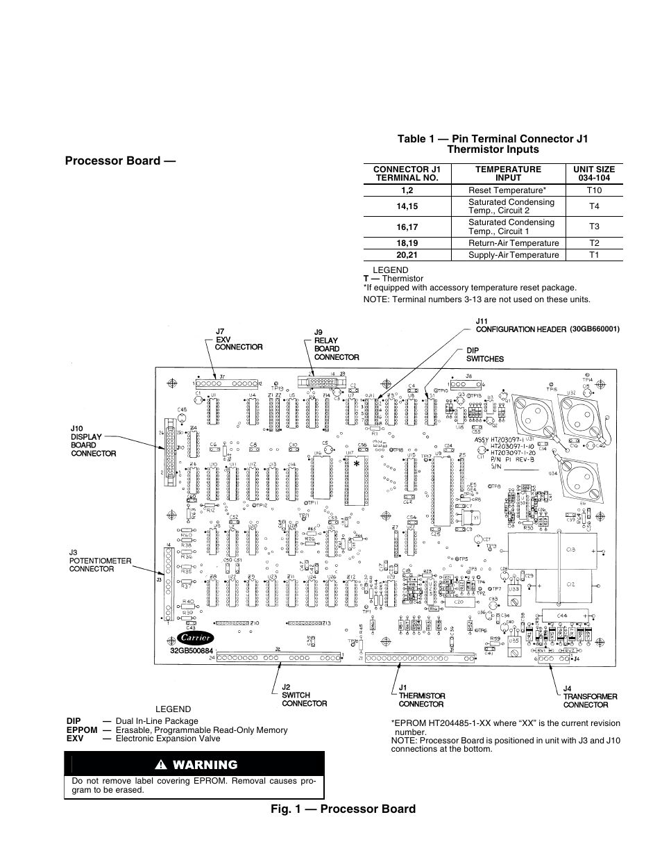 Processor board, Fig. 1 — processor board | Carrier PC 111 User Manual | Page 3 / 64