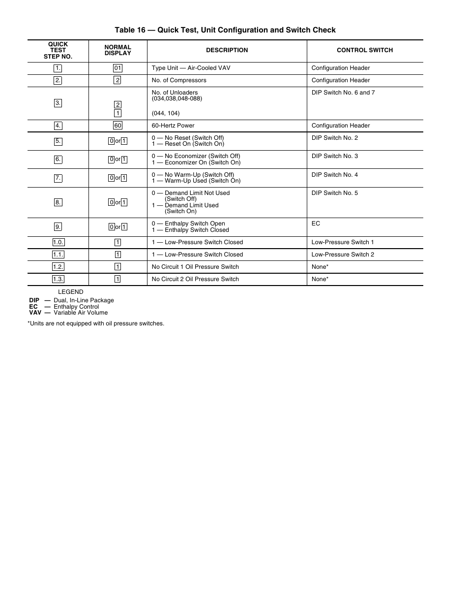 Carrier PC 111 User Manual | Page 32 / 64