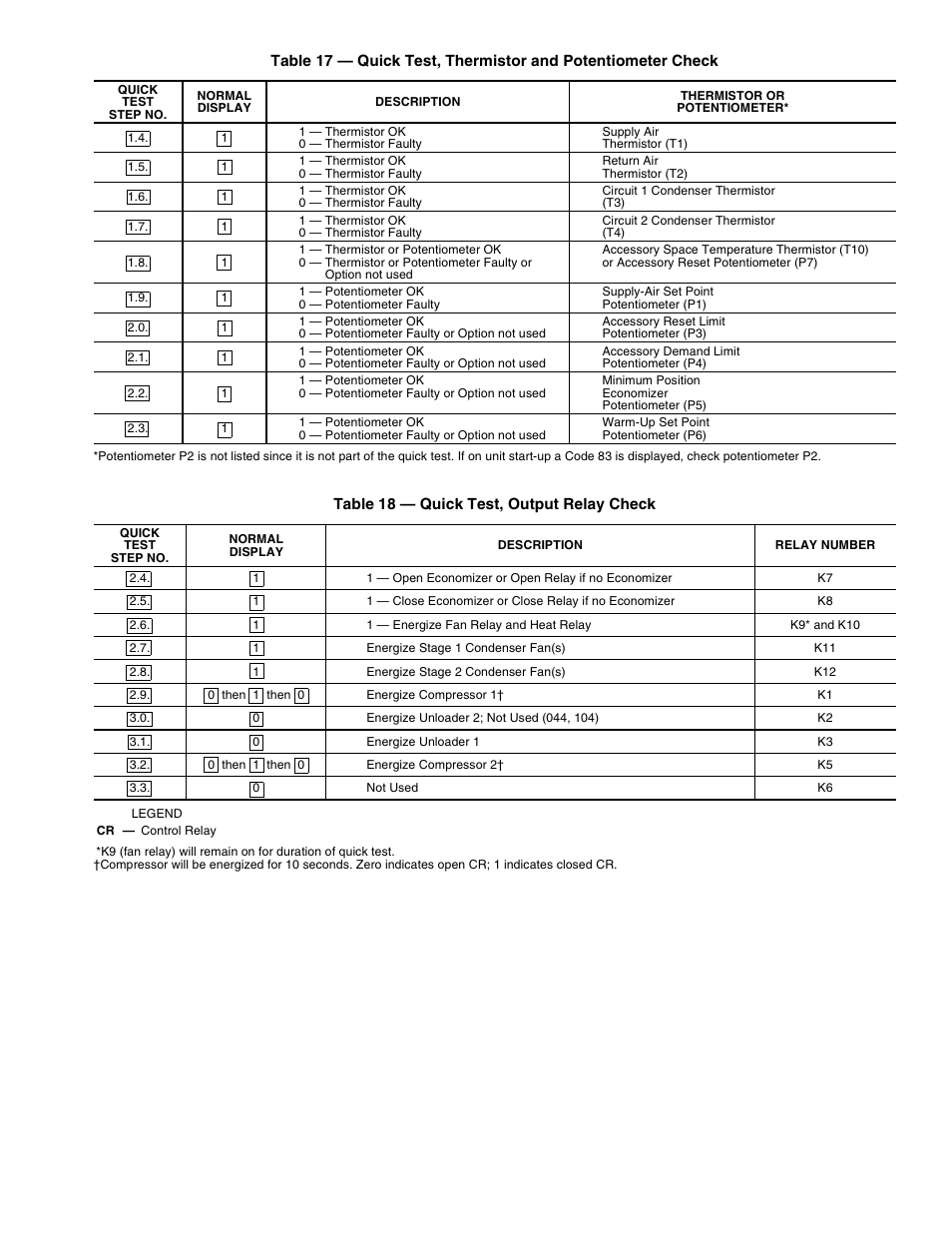 Carrier PC 111 User Manual | Page 33 / 64