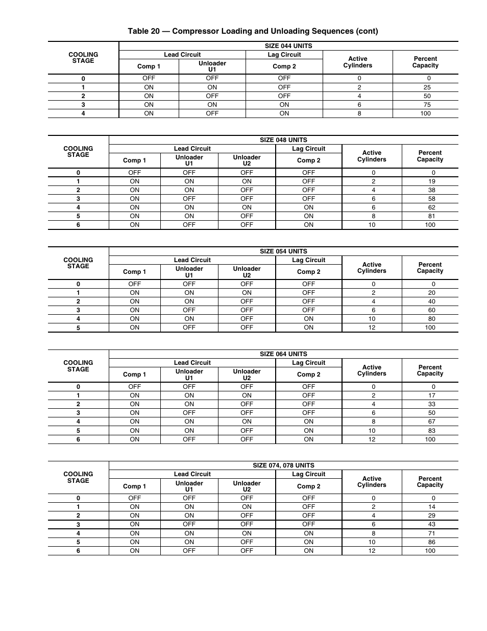 Carrier PC 111 User Manual | Page 43 / 64
