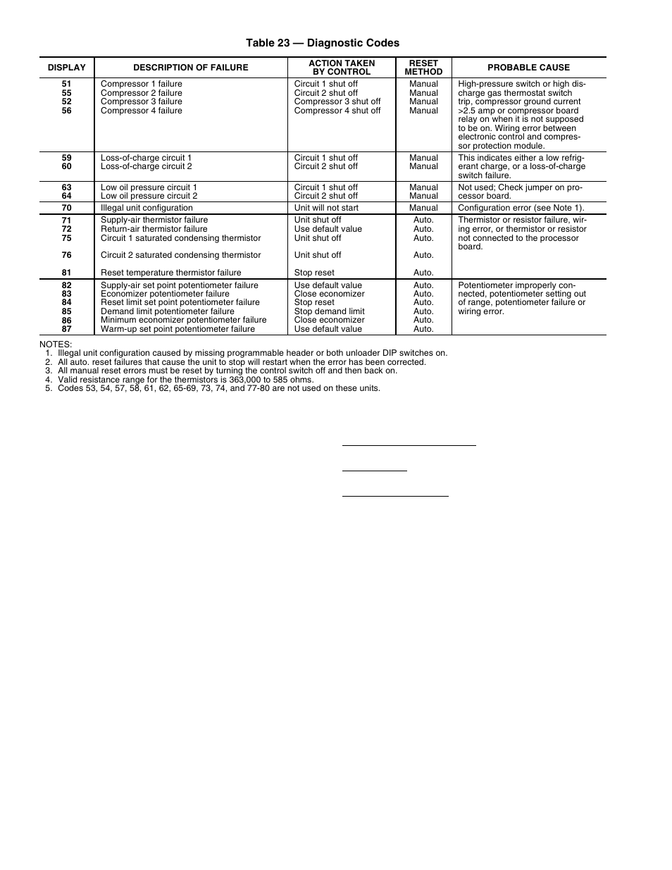 Carrier PC 111 User Manual | Page 46 / 64