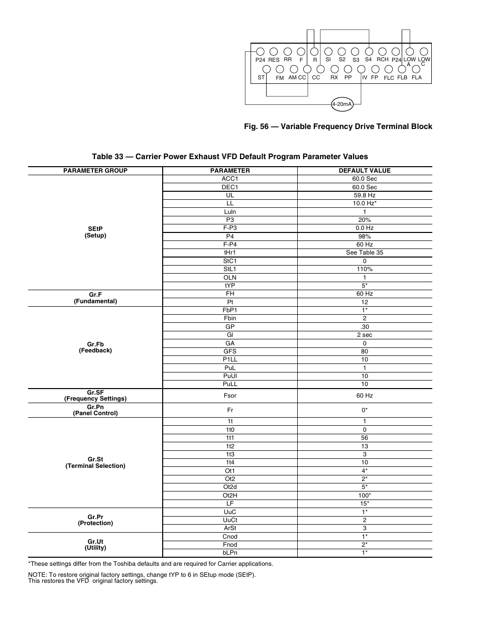 Carrier PC 111 User Manual | Page 56 / 64