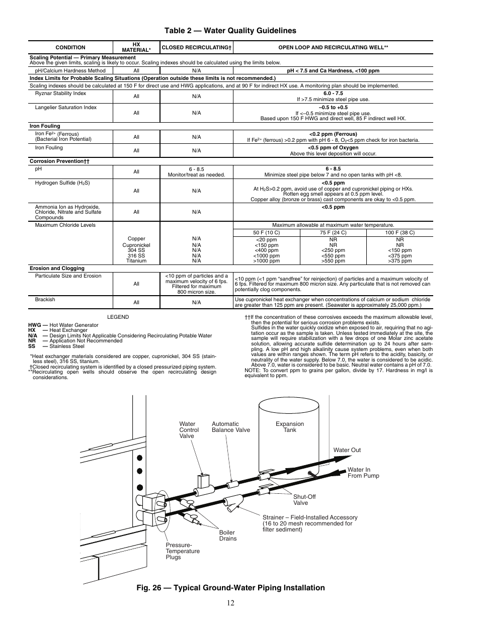 12 table 2 — water quality guidelines, Fig. 26 — typical ground-water piping installation | Carrier AQUAZONE 50VQP084-300 User Manual | Page 12 / 48