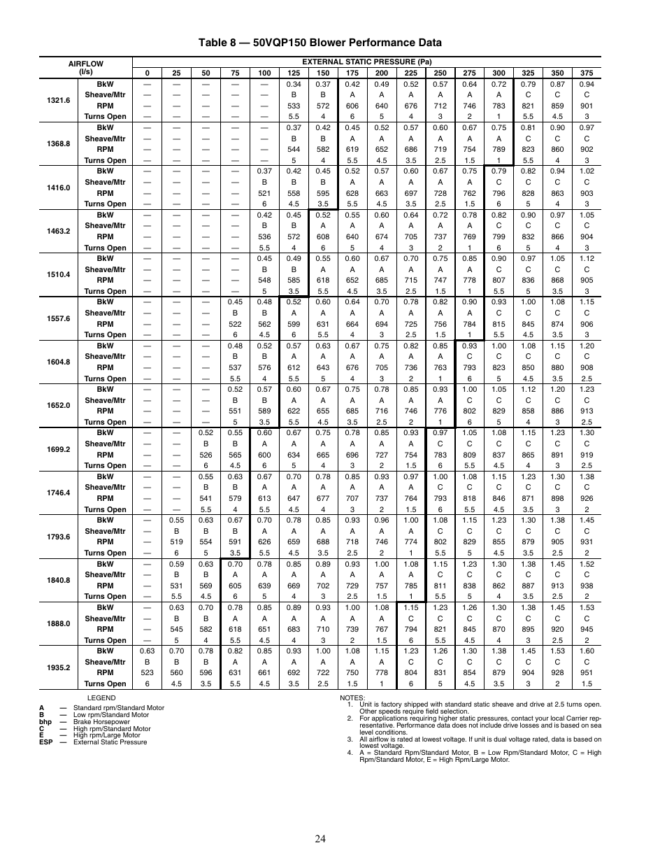 Carrier AQUAZONE 50VQP084-300 User Manual | Page 24 / 48