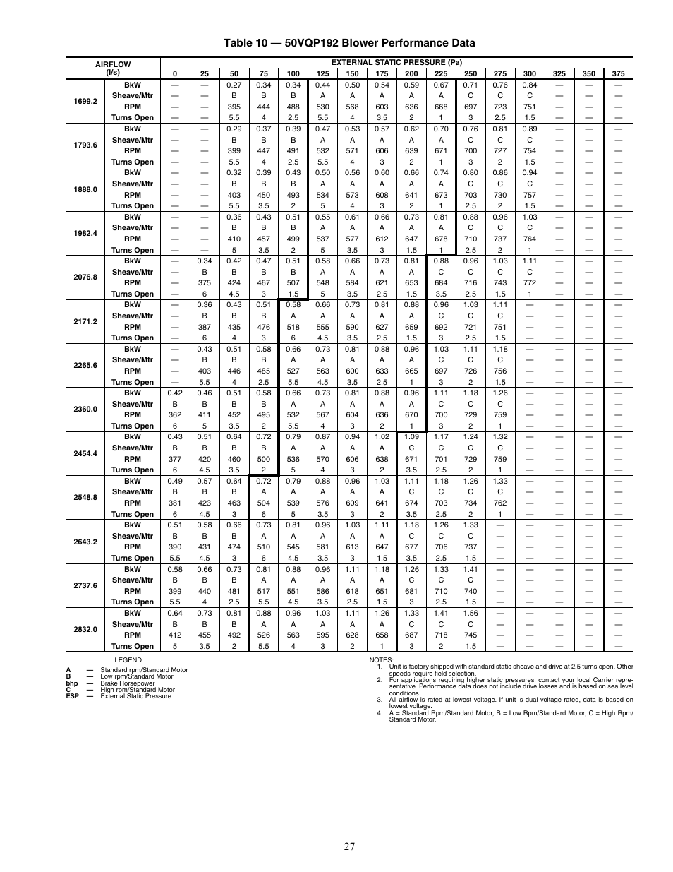 Carrier AQUAZONE 50VQP084-300 User Manual | Page 27 / 48
