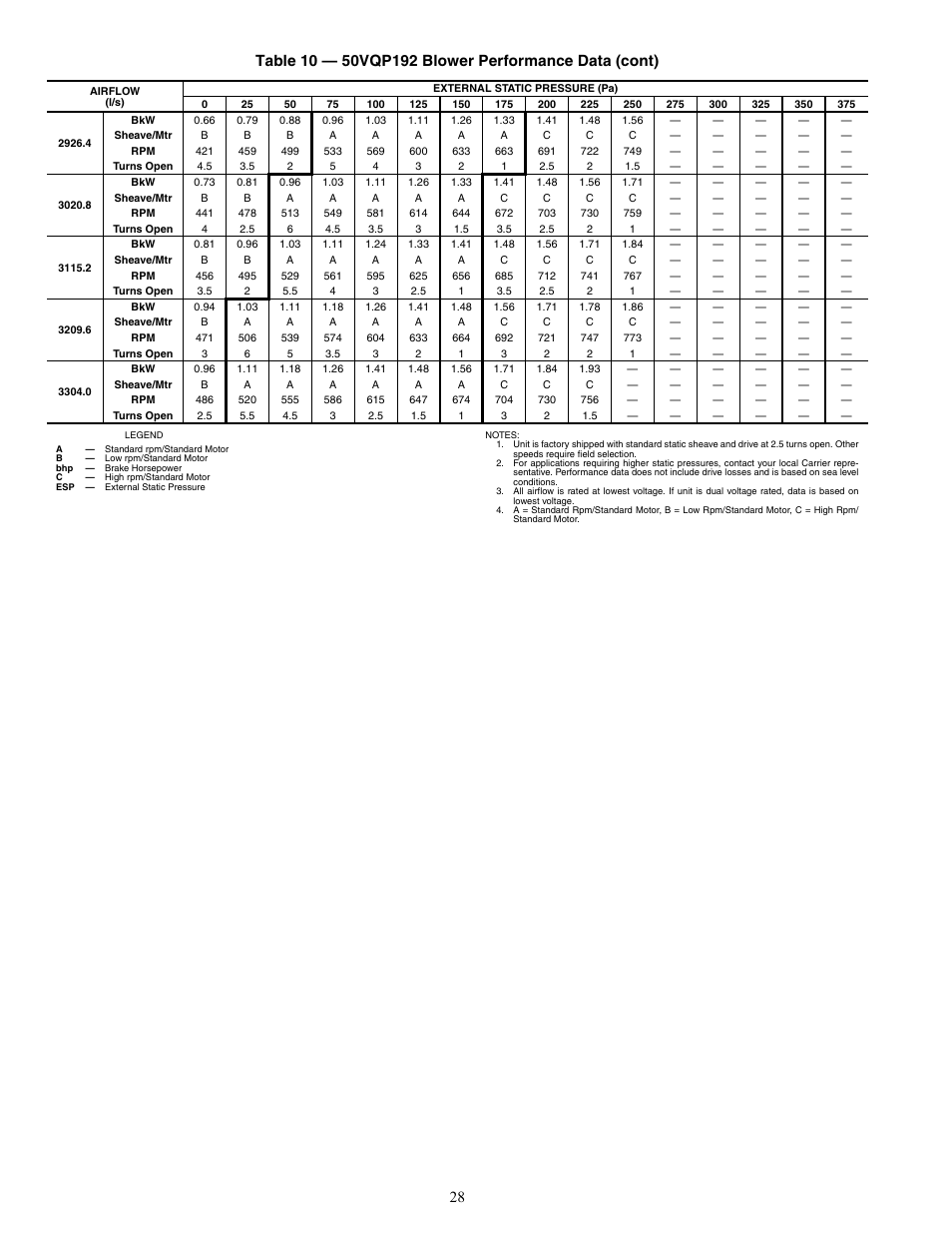 Carrier AQUAZONE 50VQP084-300 User Manual | Page 28 / 48