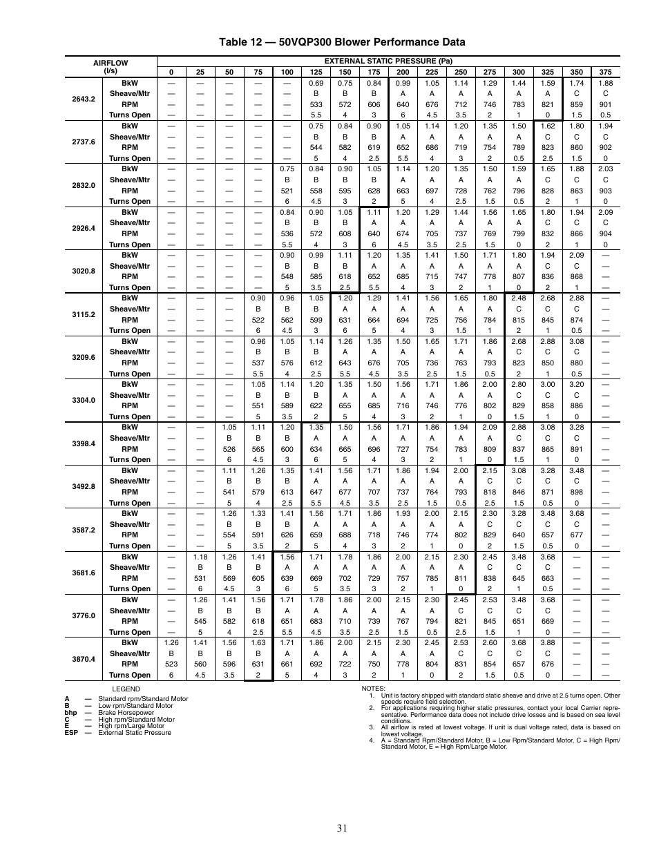 Carrier AQUAZONE 50VQP084-300 User Manual | Page 31 / 48