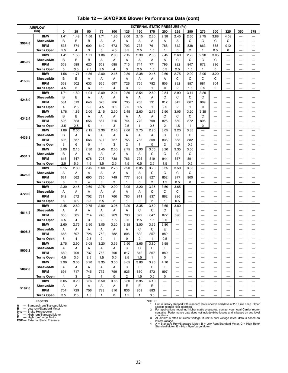 Carrier AQUAZONE 50VQP084-300 User Manual | Page 32 / 48