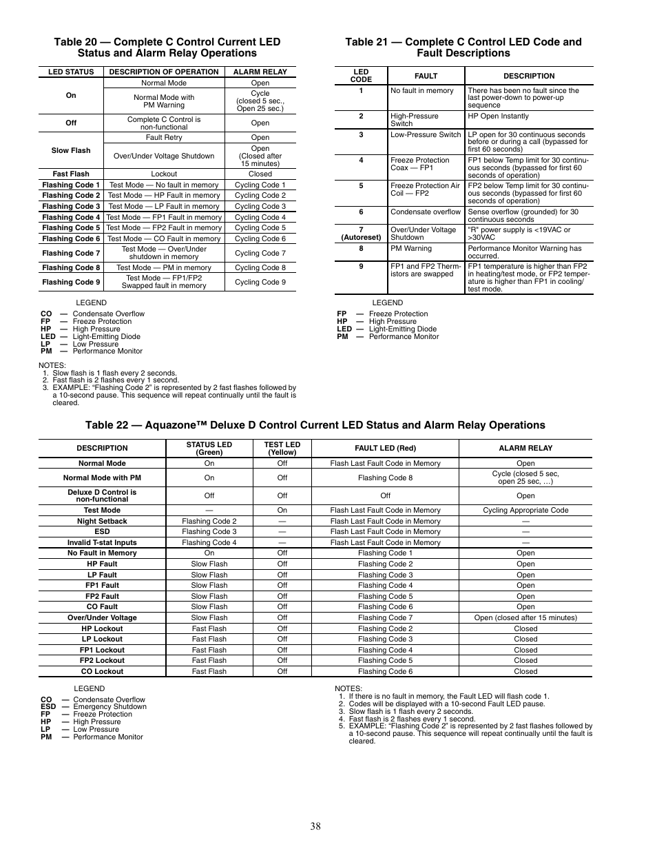 Carrier AQUAZONE 50VQP084-300 User Manual | Page 38 / 48