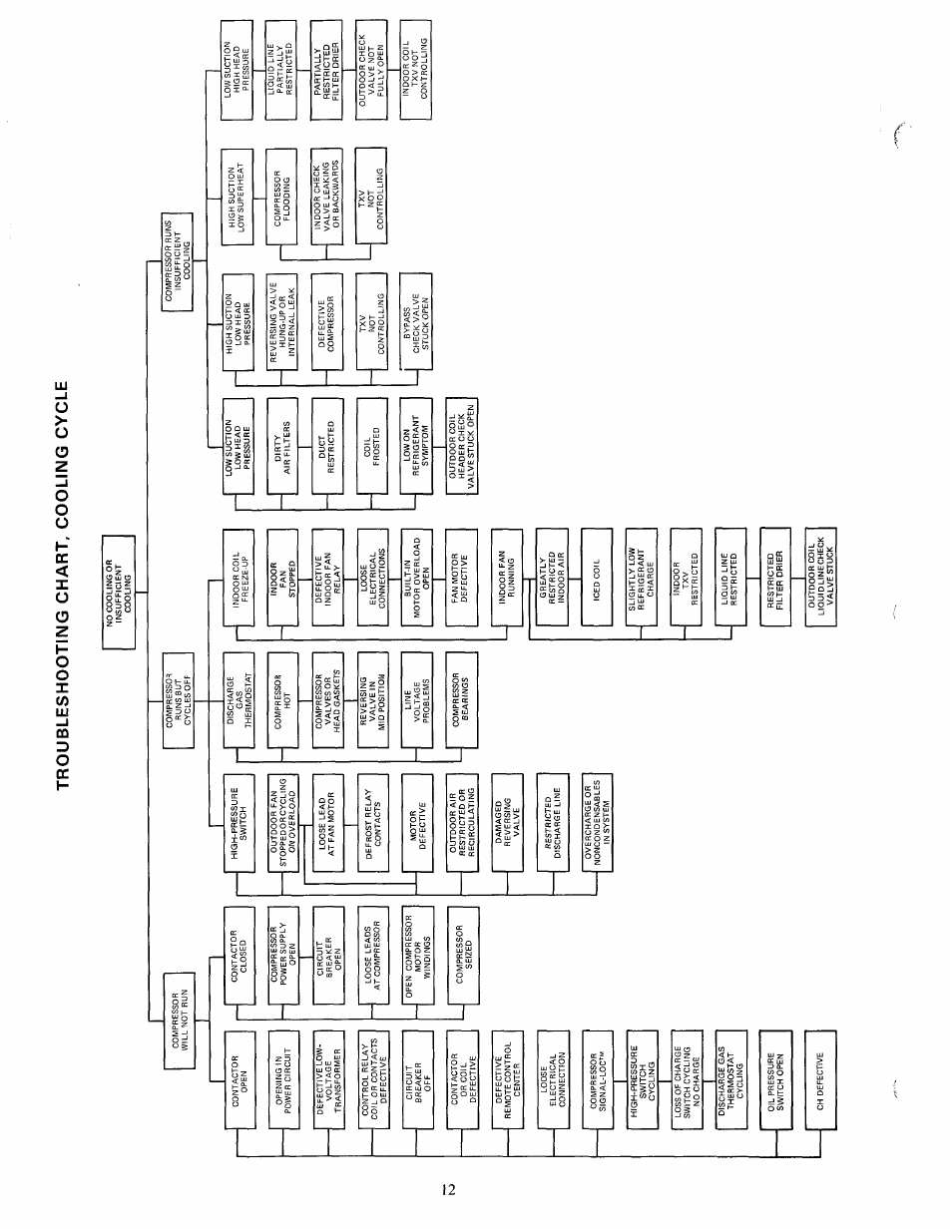 Carrier 38AQ034 User Manual | Page 12 / 14
