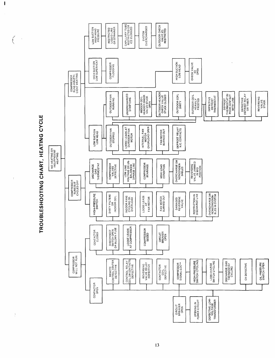 Carrier 38AQ034 User Manual | Page 13 / 14