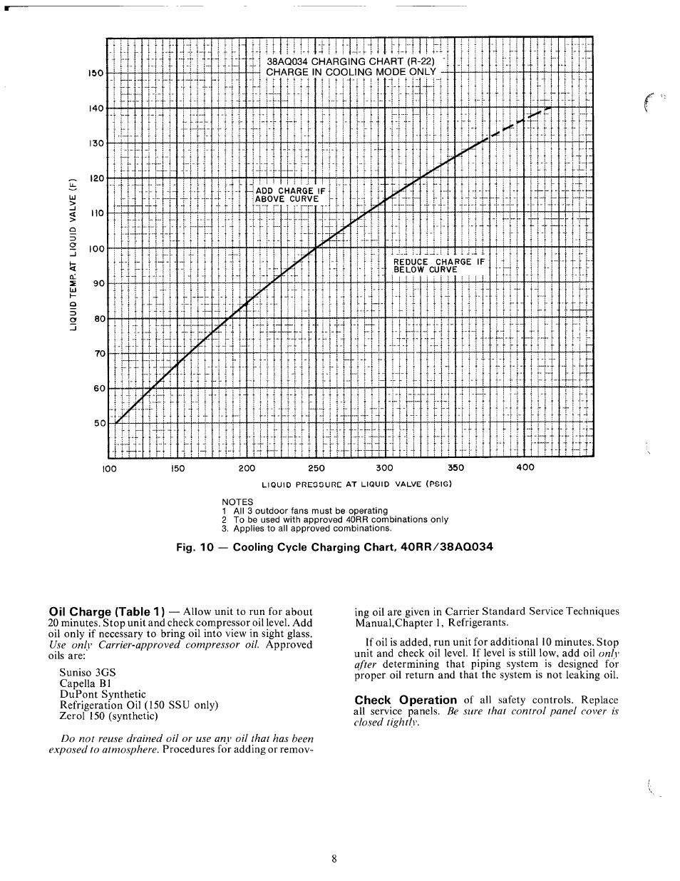 Carrier 38AQ034 User Manual | Page 8 / 14