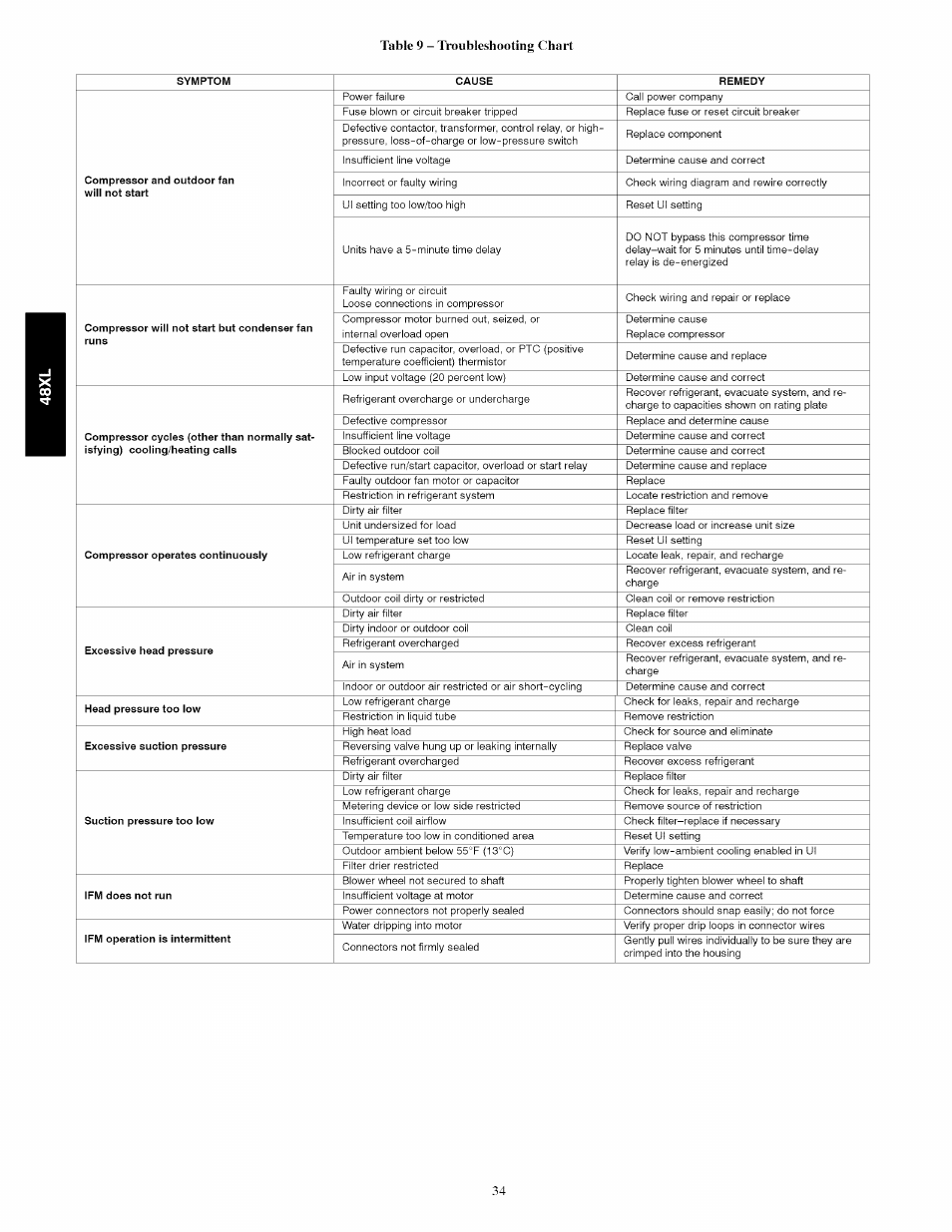 Table 9 - troubleshooting chart | Carrier 48XL User Manual | Page 34 / 36