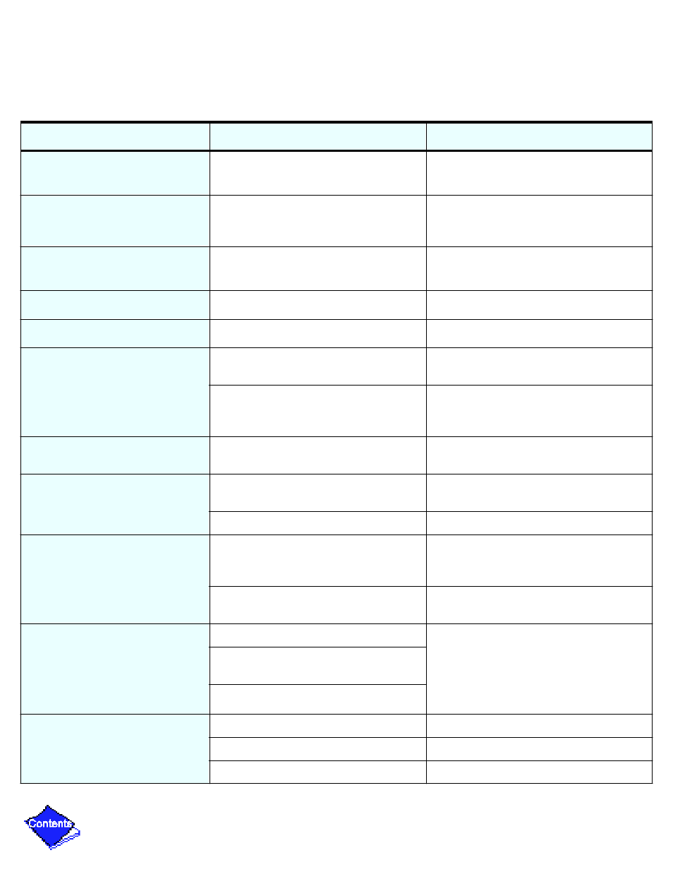 Table 3, Protective safety limits and control settings, N in | Carrier 17/19EX User Manual | Page 300 / 437