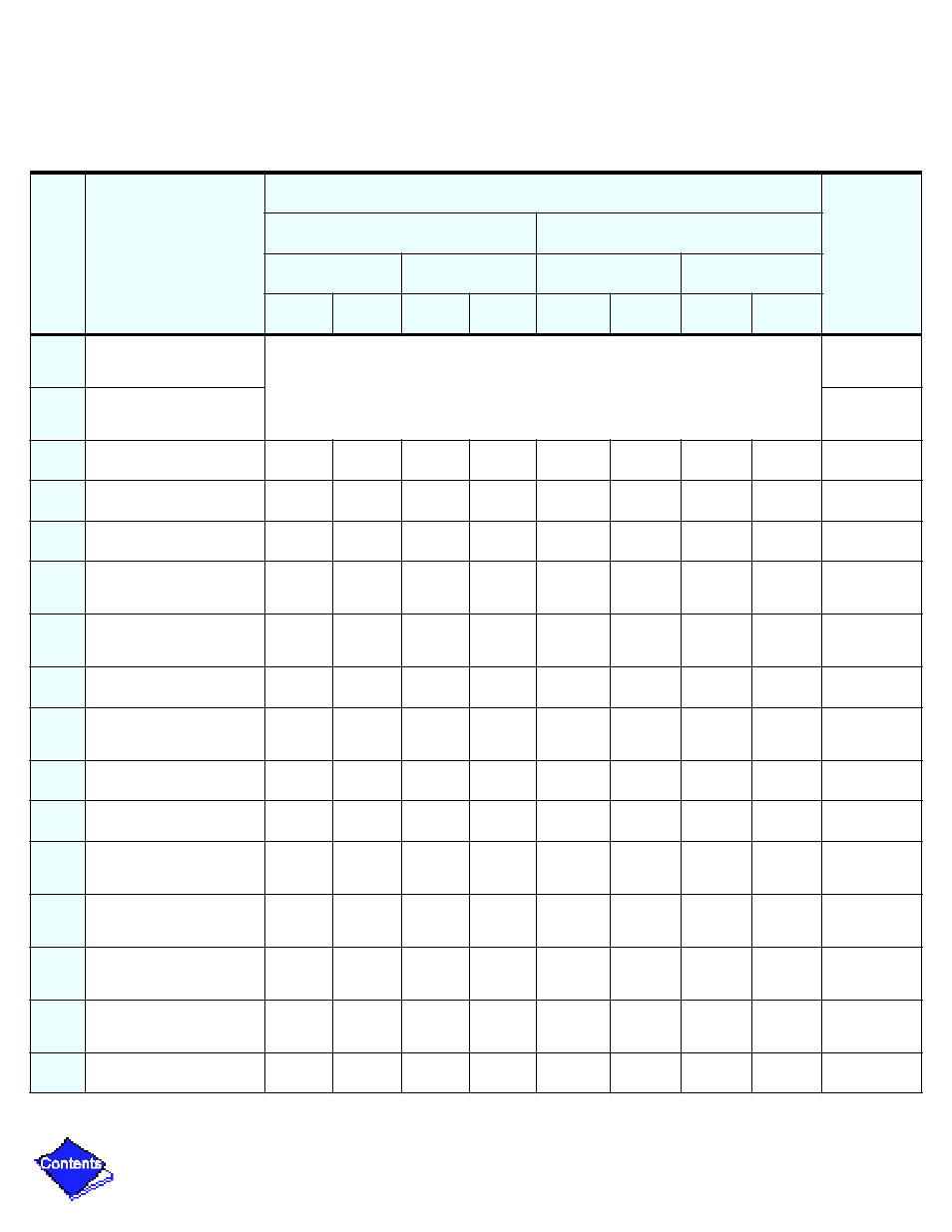 Table 17 | Carrier 17/19EX User Manual | Page 341 / 437