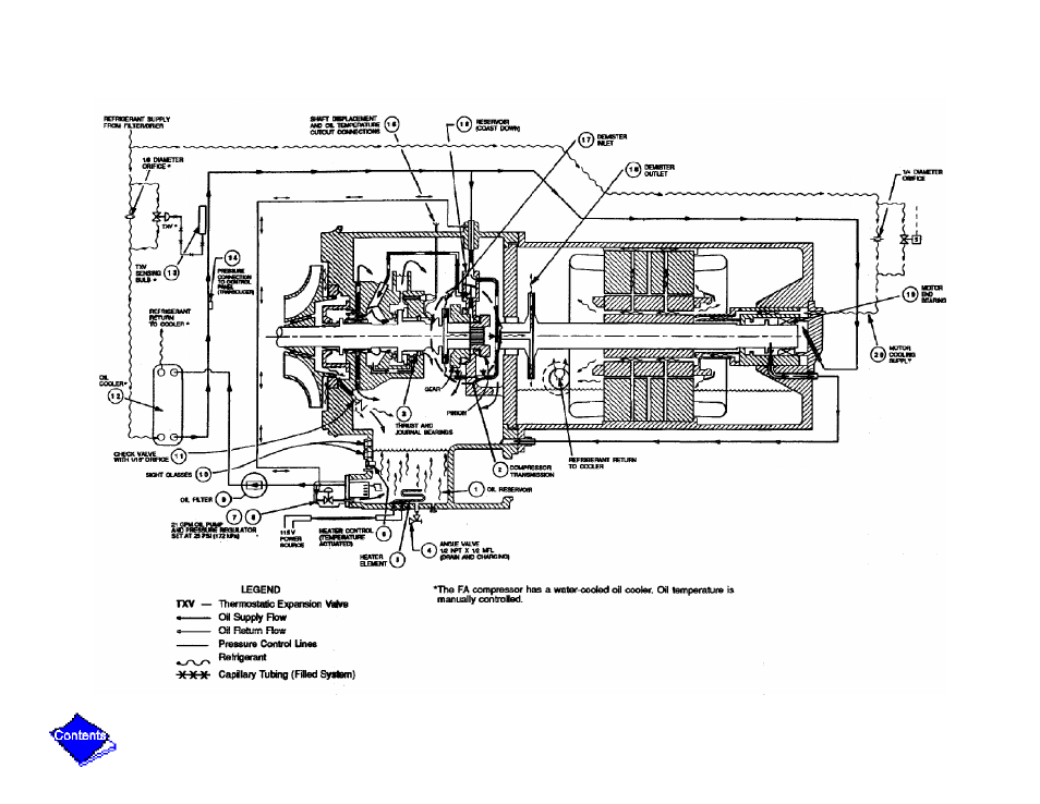 Sor shown), Figure 5 | Carrier 17/19EX User Manual | Page 350 / 437