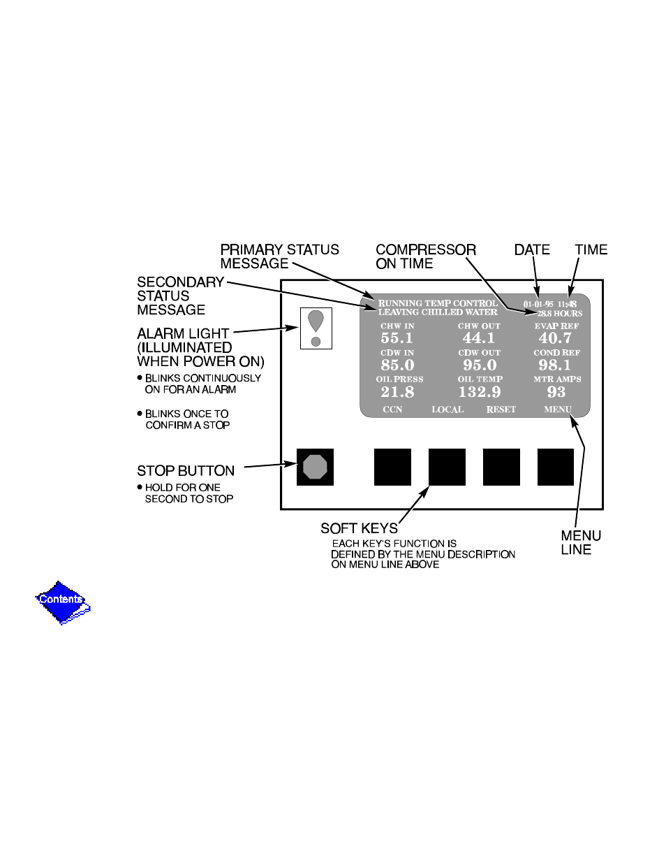 Figure 14 — lid default screen, Figure 14, Figure | Carrier 17/19EX User Manual | Page 367 / 437