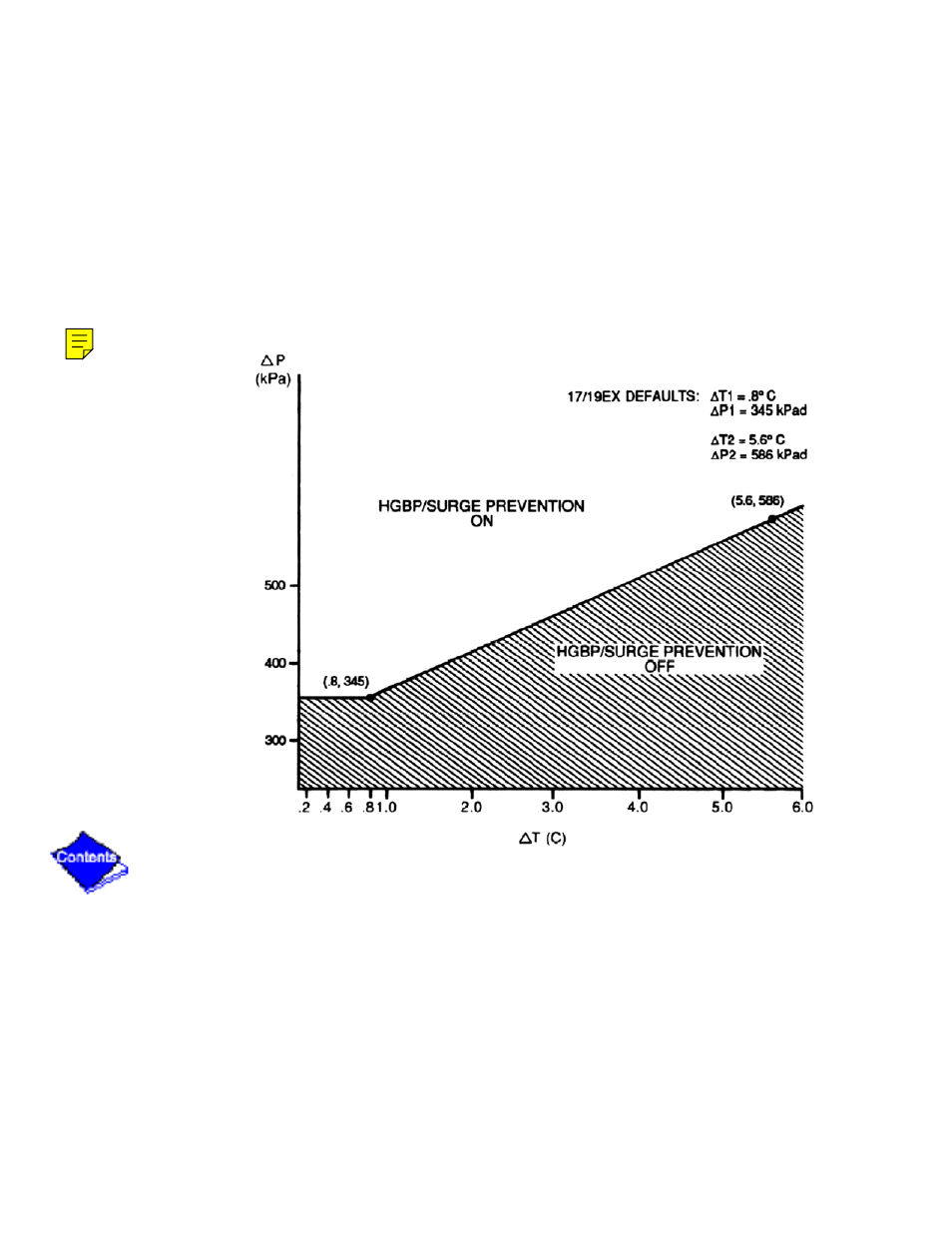Figure 22 — 17/19ex with default metric settings, Figure 22 | Carrier 17/19EX User Manual | Page 375 / 437