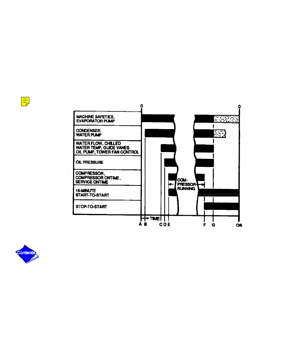 Figure 25 — control sequence, Figure 25 | Carrier 17/19EX User Manual | Page 378 / 437