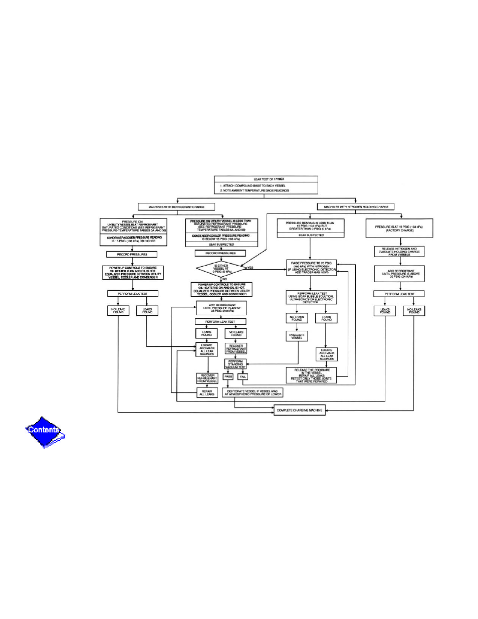 Figure 28 — 17/19ex leak test procedures, Figure 28 | Carrier 17/19EX User Manual | Page 381 / 437