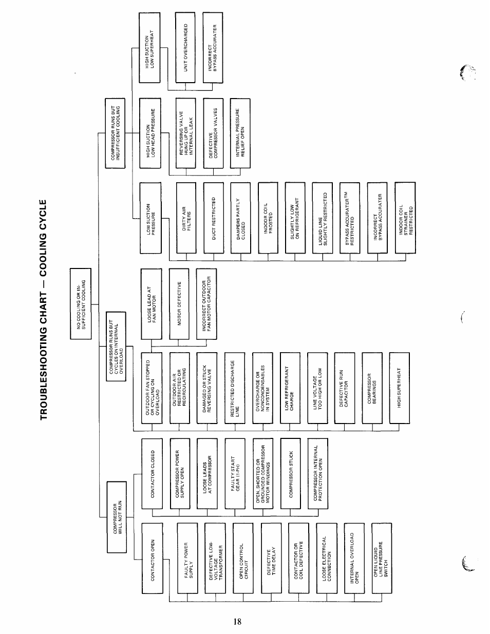 Carrier 38QB User Manual | Page 18 / 20