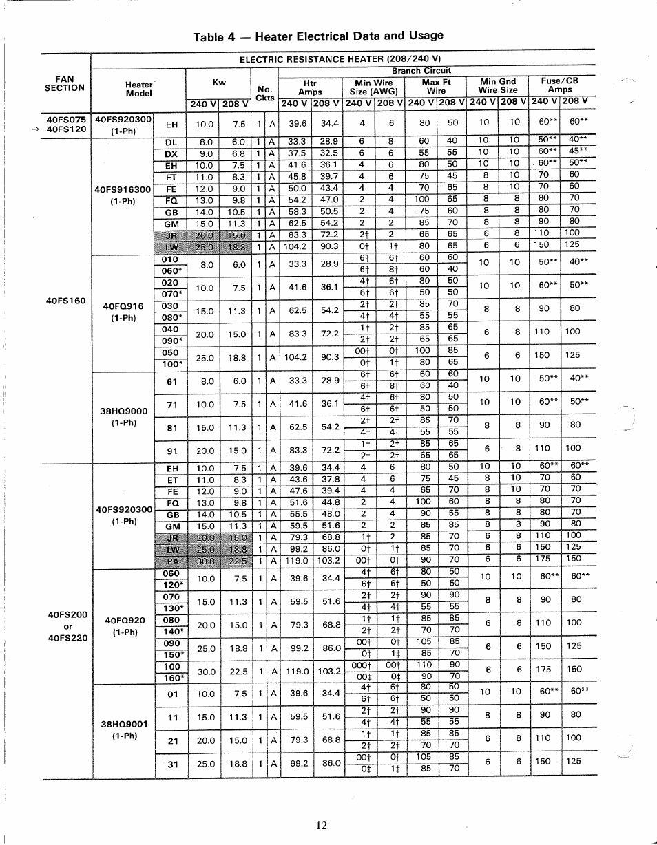 Carrier 40FS User Manual | Page 12 / 18