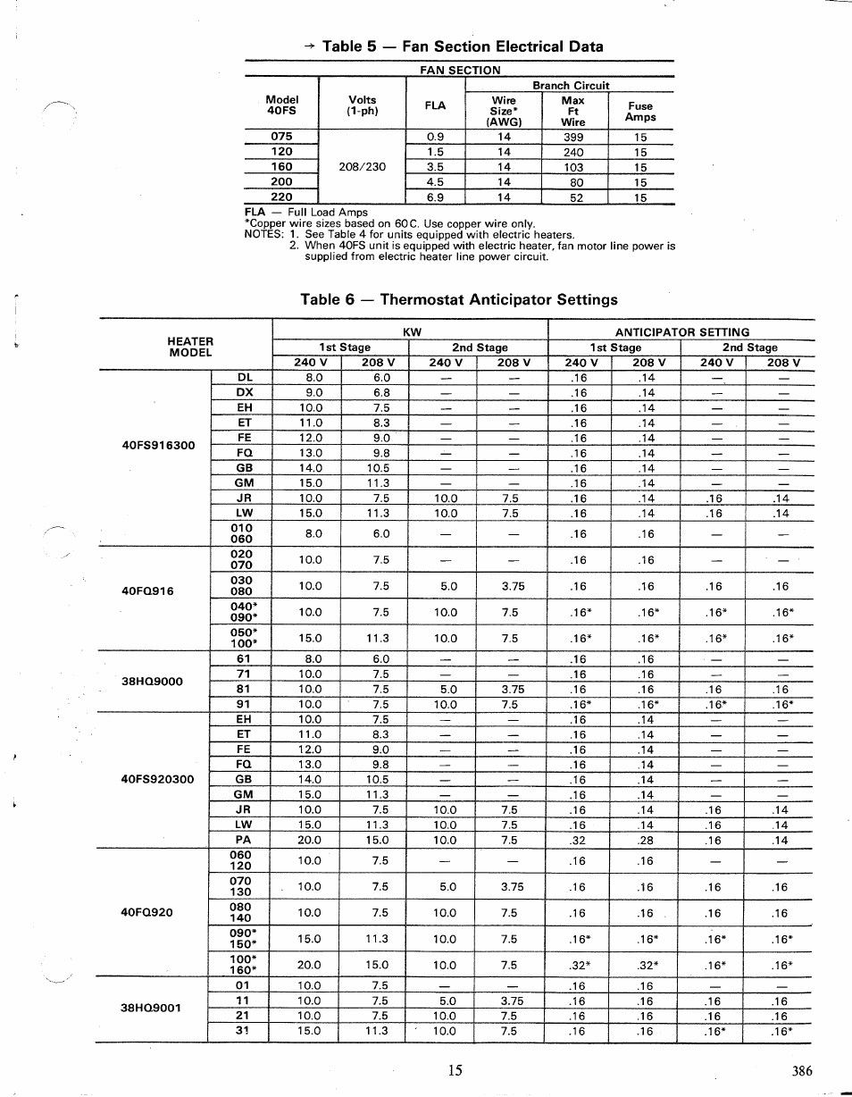 Table 6 — thermostat anticipator settings | Carrier 40FS User Manual | Page 15 / 18