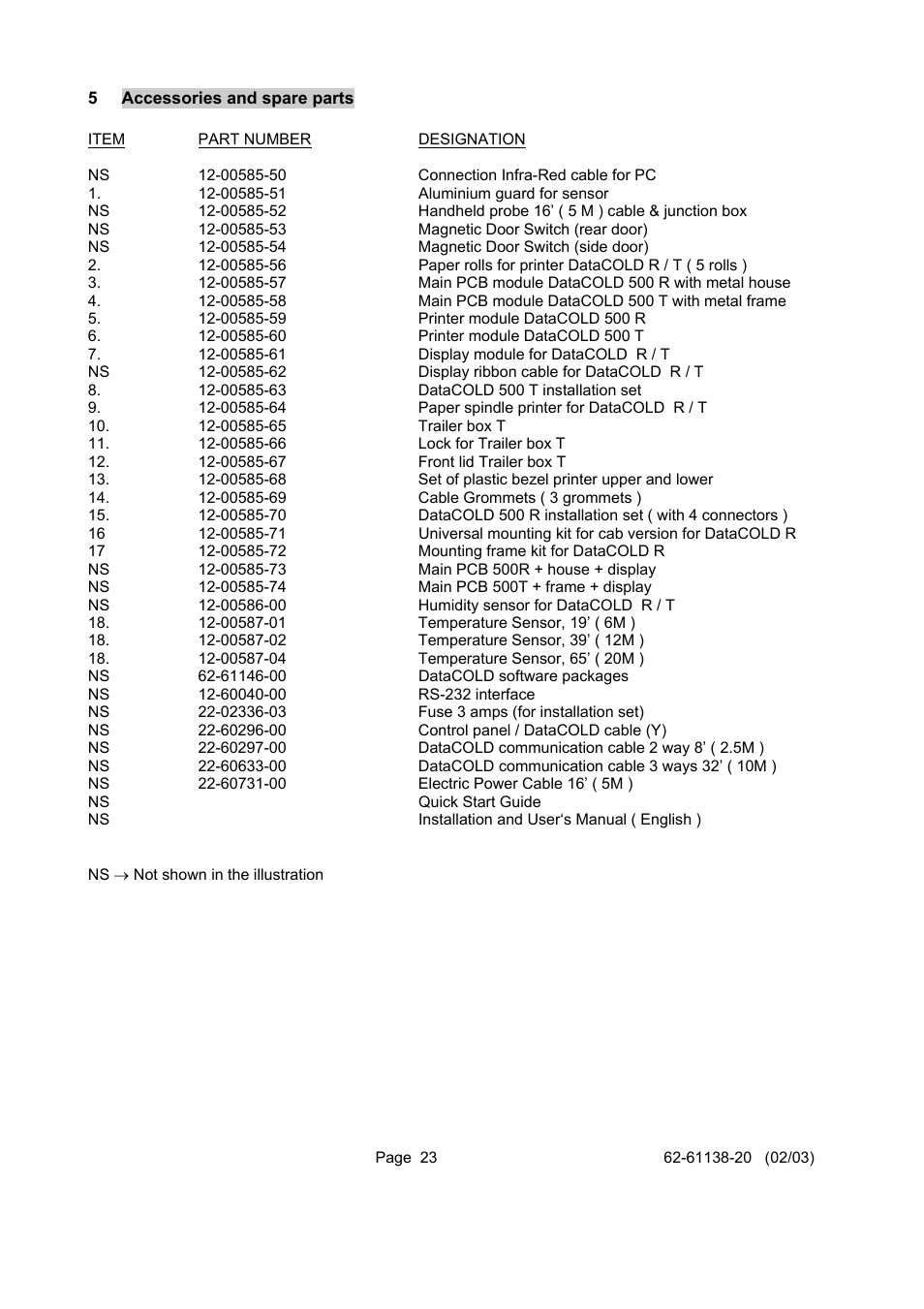 Accessories and spare parts | Carrier DATACOLD 500 T/R User Manual | Page 23 / 30