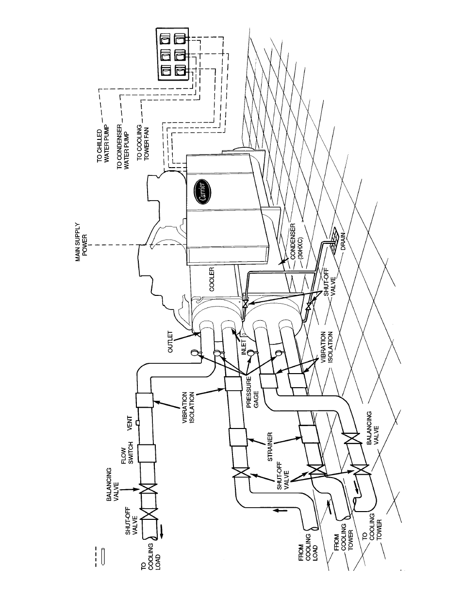 Carrier 30HXA,HXC076-186 Water-Cooled and Condenserless Chillers User Manual | Page 10 / 28