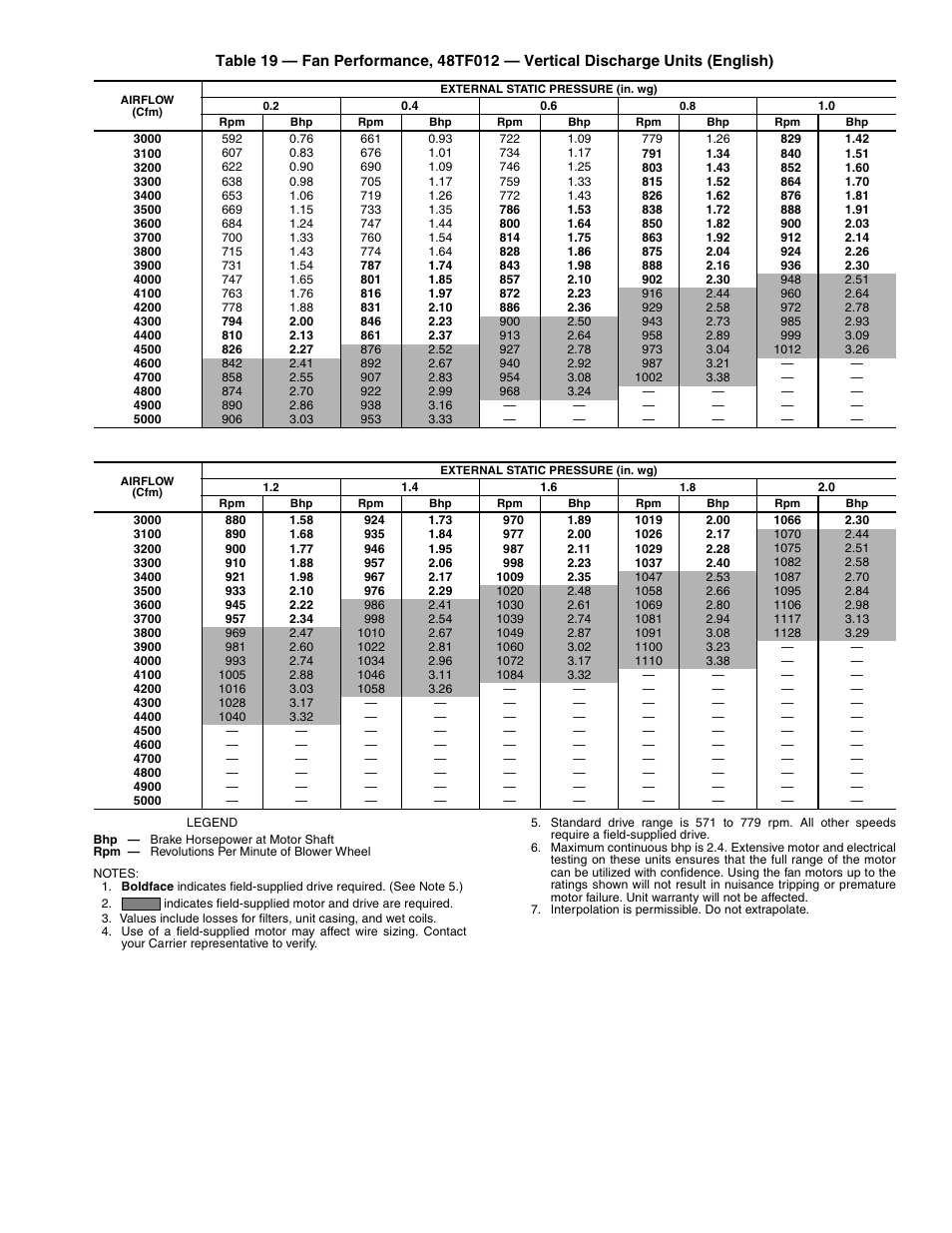 Carrier 48TFE008-014 User Manual | Page 29 / 48