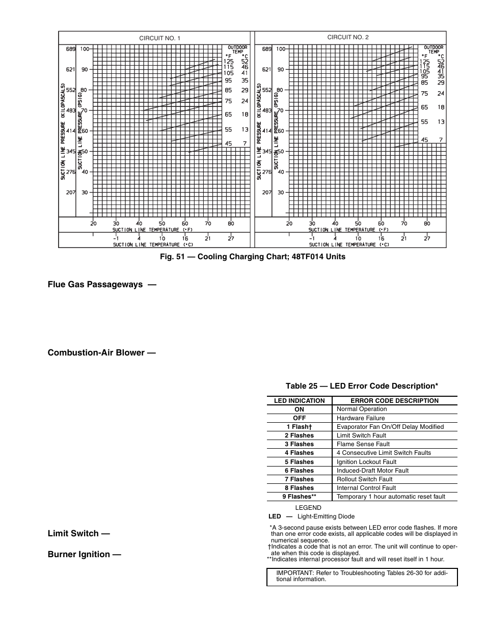 Flue gas passageways, Combustion-air blower, Limit switch | Burner ignition | Carrier 48TFE008-014 User Manual | Page 39 / 48