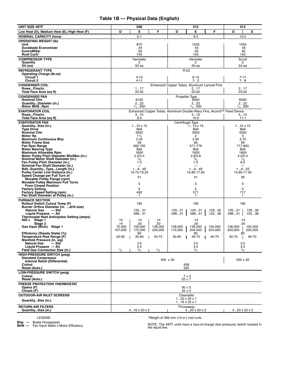 6table 1b — physical data (english) | Carrier 48TFE008-014 User Manual | Page 6 / 48