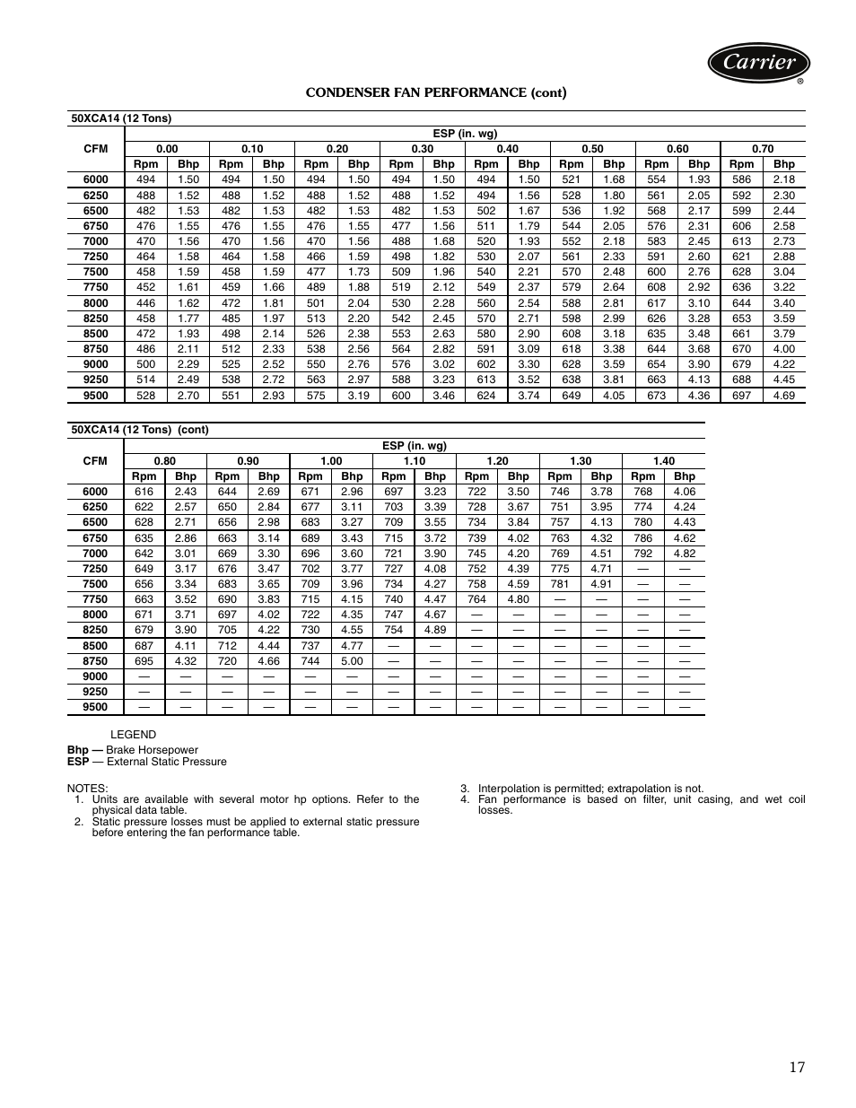 Carrier OMNIZONE 50XCA06-24 User Manual | Page 17 / 36