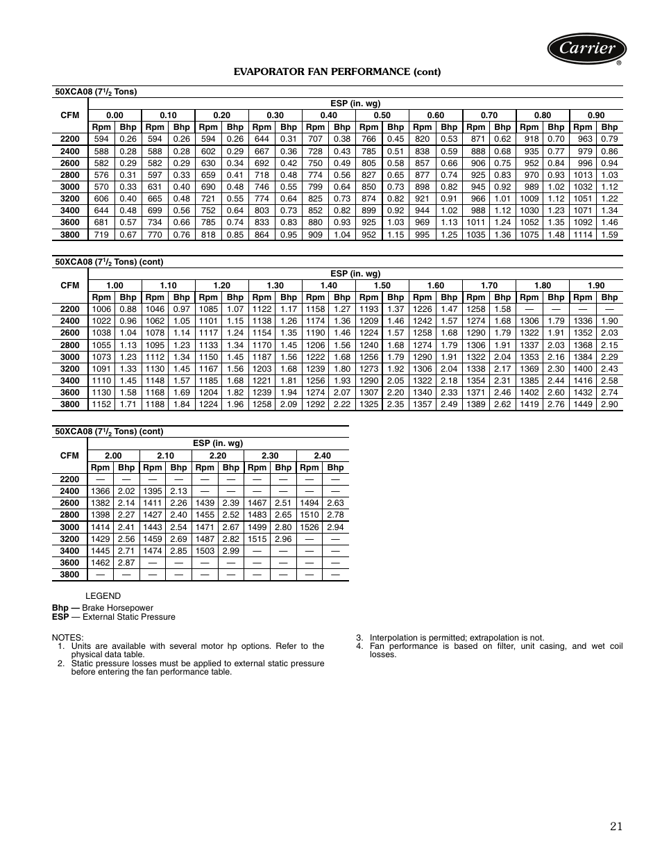 Carrier OMNIZONE 50XCA06-24 User Manual | Page 21 / 36