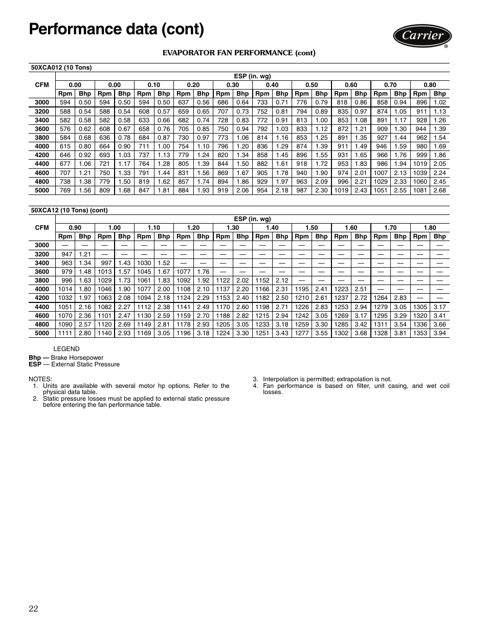 Performance data (cont) | Carrier OMNIZONE 50XCA06-24 User Manual | Page 22 / 36