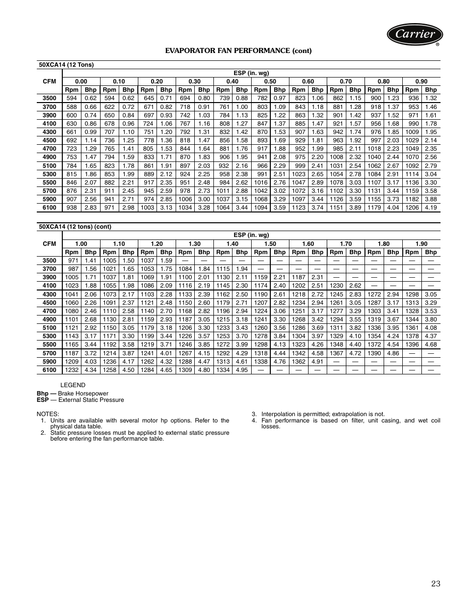 Carrier OMNIZONE 50XCA06-24 User Manual | Page 23 / 36