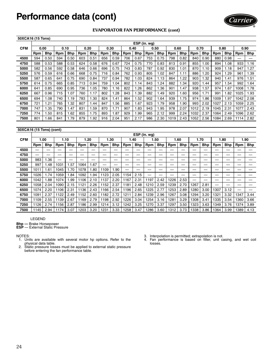 Performance data (cont) | Carrier OMNIZONE 50XCA06-24 User Manual | Page 24 / 36