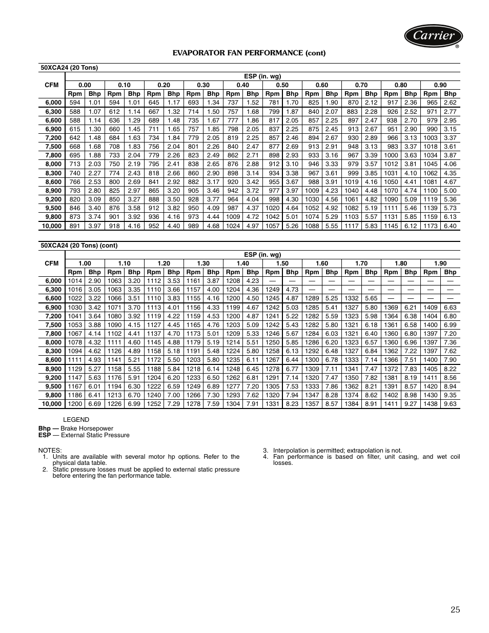 Carrier OMNIZONE 50XCA06-24 User Manual | Page 25 / 36