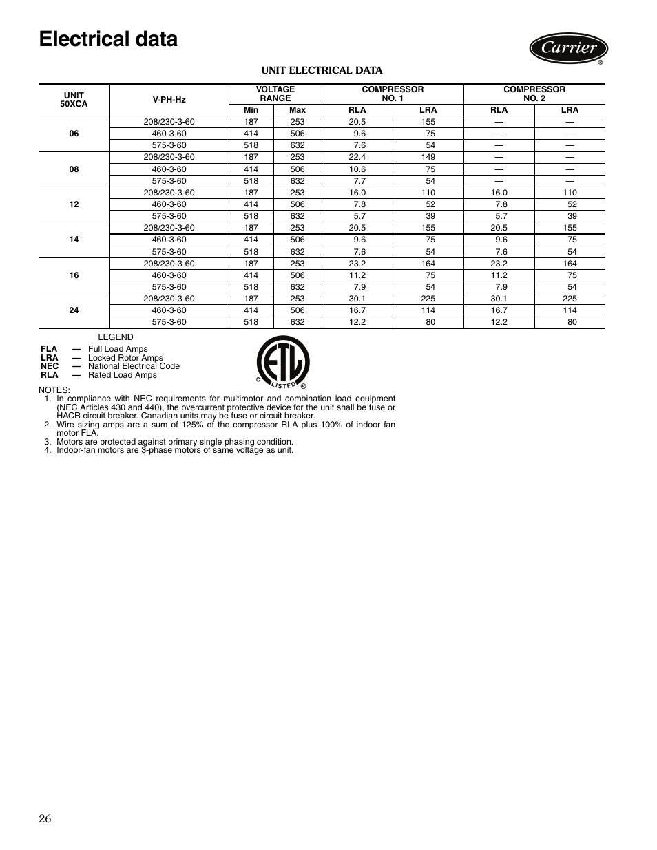 Electrical data, Electrical data ,27 | Carrier OMNIZONE 50XCA06-24 User Manual | Page 26 / 36