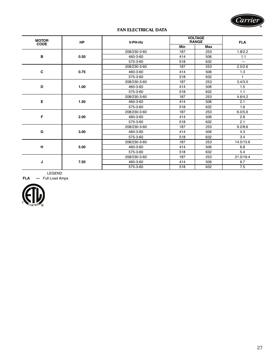 Carrier OMNIZONE 50XCA06-24 User Manual | Page 27 / 36