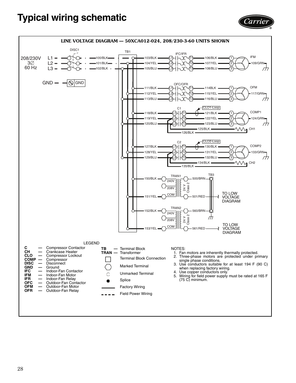 Typical wiring schematic, Typical wiring schematic ,29, L2 l3 l1 gnd | Carrier OMNIZONE 50XCA06-24 User Manual | Page 28 / 36