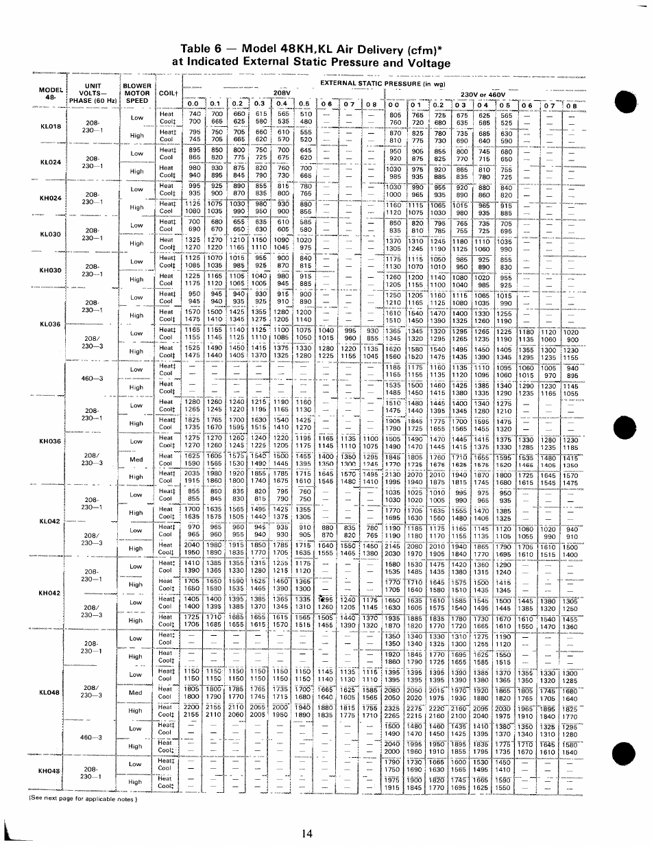 Carrier 48KH User Manual | Page 14 / 24