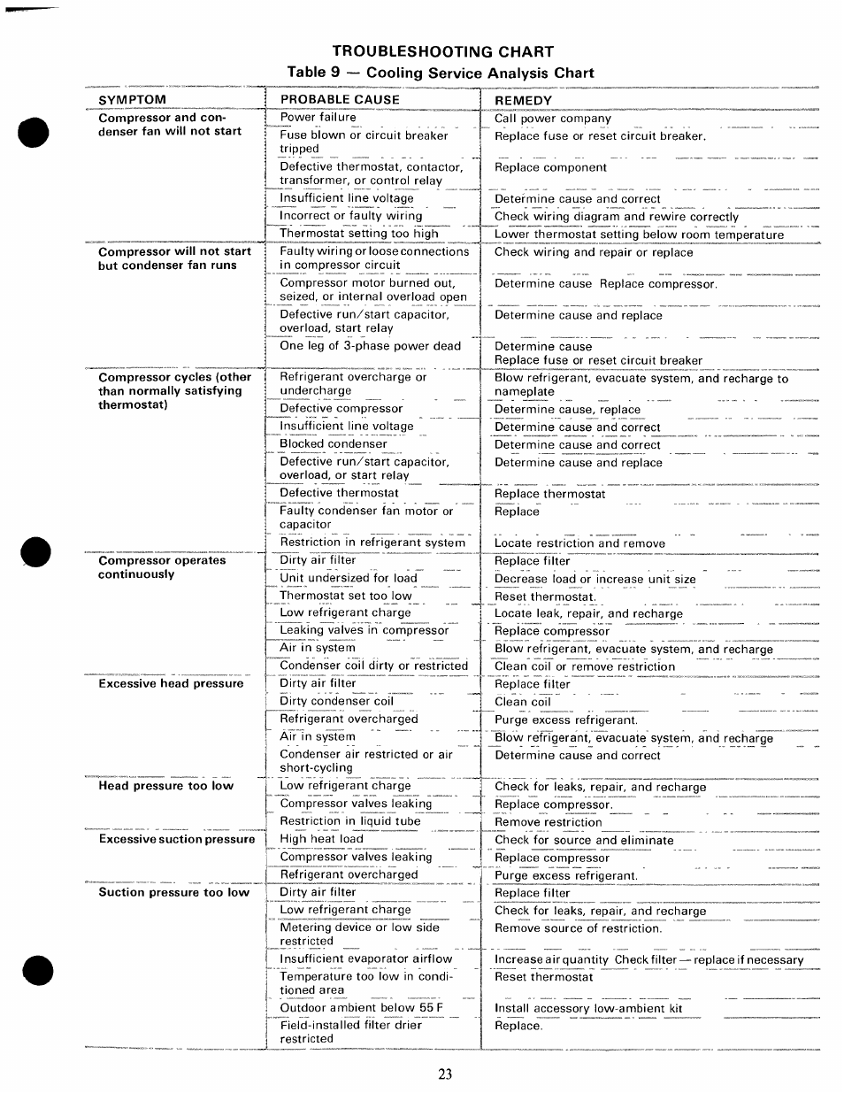 Carrier 48KH User Manual | Page 23 / 24