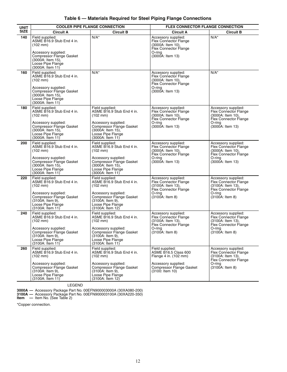 Carrier 00EFN900003000A User Manual | Page 12 / 16