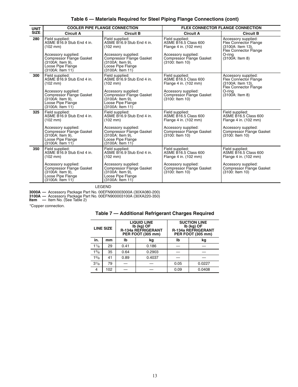Carrier 00EFN900003000A User Manual | Page 13 / 16