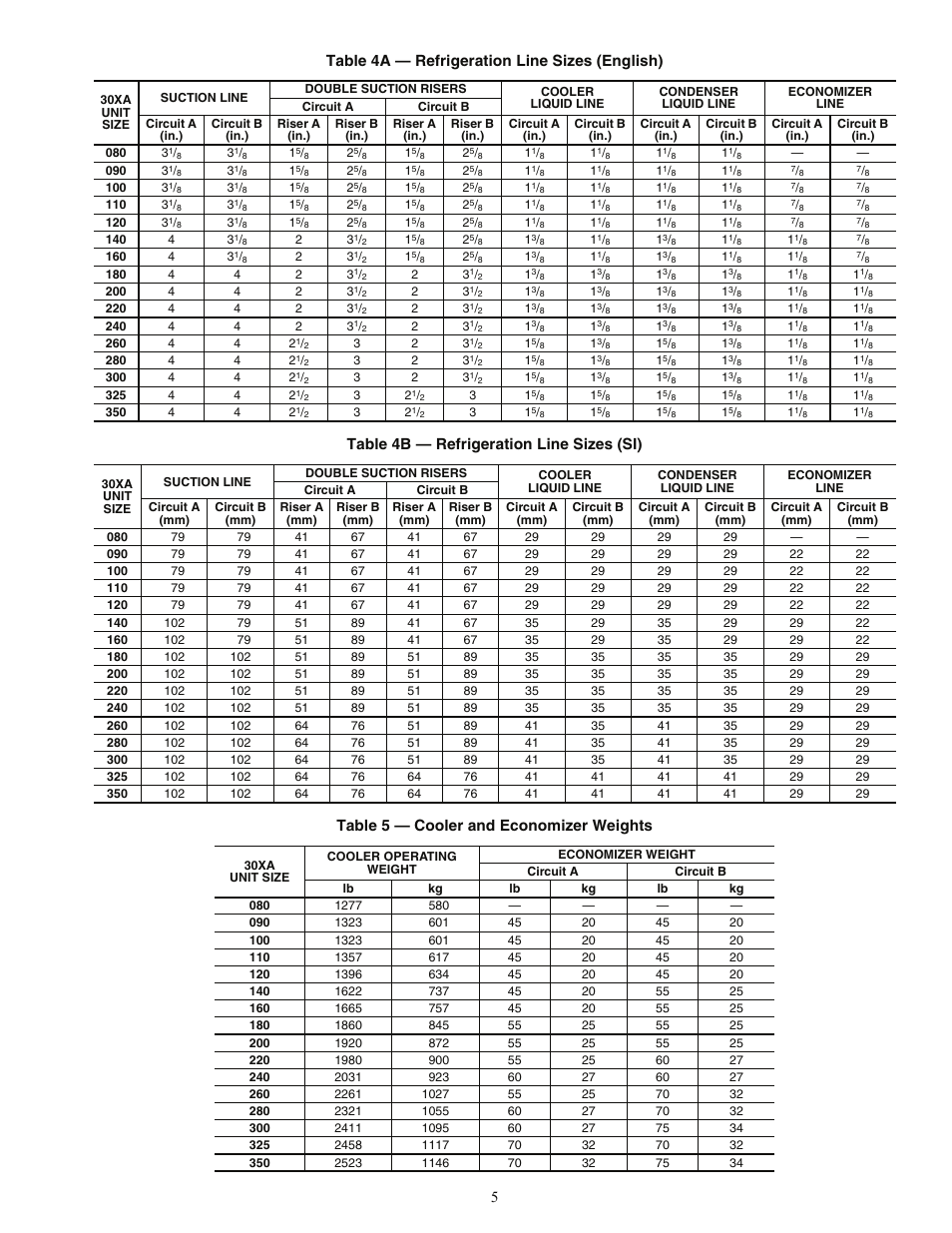 Carrier 00EFN900003000A User Manual | Page 5 / 16