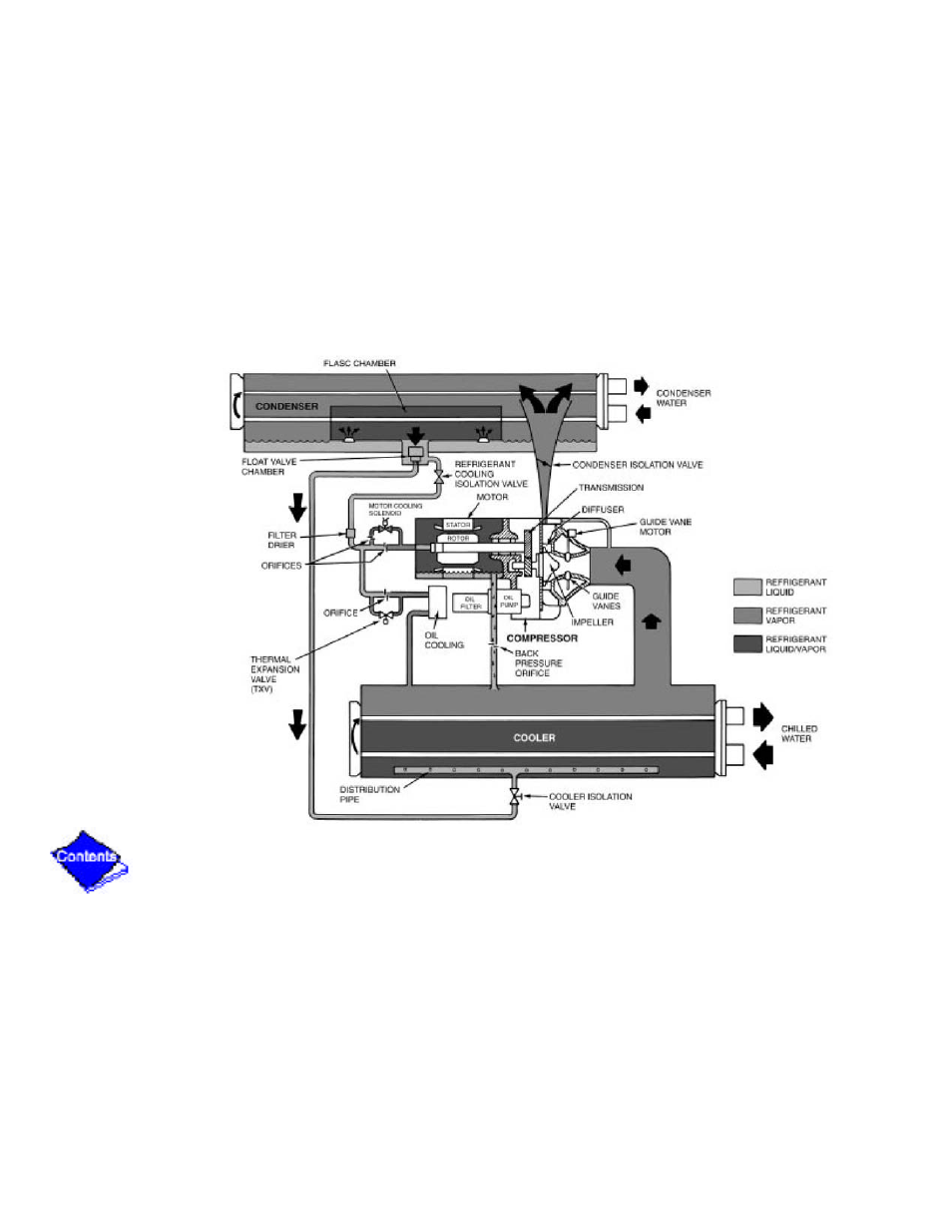 Figure 3 | Carrier 19XL User Manual | Page 322 / 392